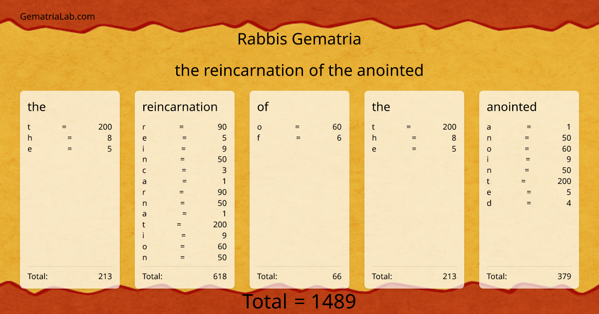 the reincarnation of the anointed in rabbis Gematria